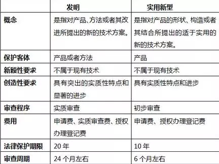 實(shí)用新型專利不是“垃圾”！因?yàn)槟悴]有發(fā)現(xiàn)它有這些好...