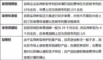 實(shí)用新型專利不是“垃圾”！因?yàn)槟悴]有發(fā)現(xiàn)它有這些好...