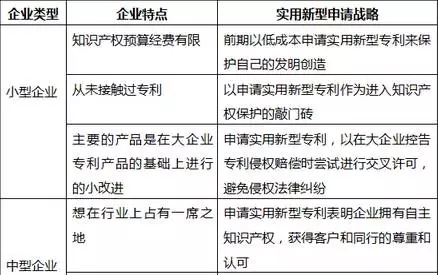 實(shí)用新型專利不是“垃圾”！因?yàn)槟悴]有發(fā)現(xiàn)它有這些好...