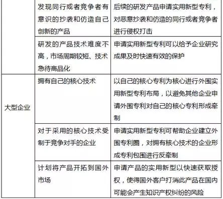 實(shí)用新型專利不是“垃圾”！因?yàn)槟悴]有發(fā)現(xiàn)它有這些好...