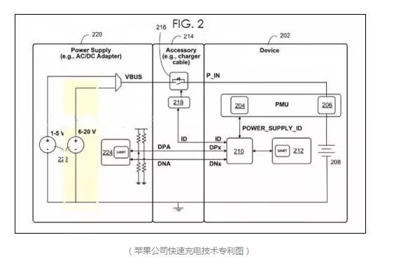 回顧歷代的iPhone！看這些被玩爛的技術(shù)...