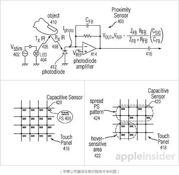 回顧歷代的iPhone！看這些被玩爛的技術(shù)...