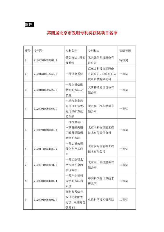 公布！第四屆北京市發(fā)明專(zhuān)利獎(jiǎng)獲獎(jiǎng)項(xiàng)目名單