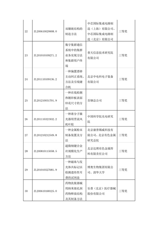 公布！第四屆北京市發(fā)明專(zhuān)利獎(jiǎng)獲獎(jiǎng)項(xiàng)目名單