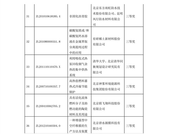 公布！第四屆北京市發(fā)明專(zhuān)利獎(jiǎng)獲獎(jiǎng)項(xiàng)目名單