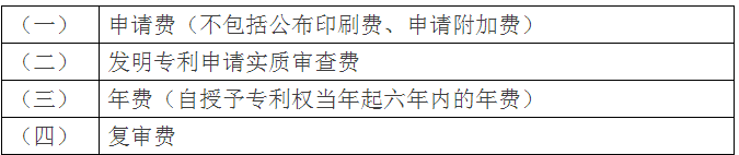 【實(shí)務(wù)】專利費(fèi)用減緩辦理指南