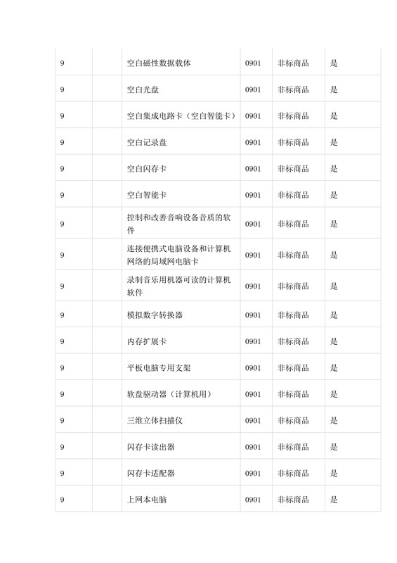 商標(biāo)局：第三批《類似商品和服務(wù)區(qū)分表》以外可接受商品服務(wù)項(xiàng)目名稱