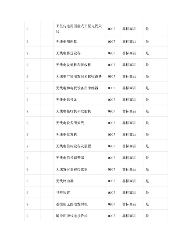 商標(biāo)局：第三批《類似商品和服務(wù)區(qū)分表》以外可接受商品服務(wù)項(xiàng)目名稱