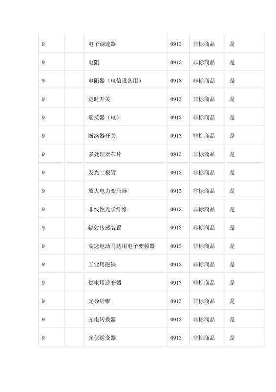 商標(biāo)局：第三批《類似商品和服務(wù)區(qū)分表》以外可接受商品服務(wù)項(xiàng)目名稱