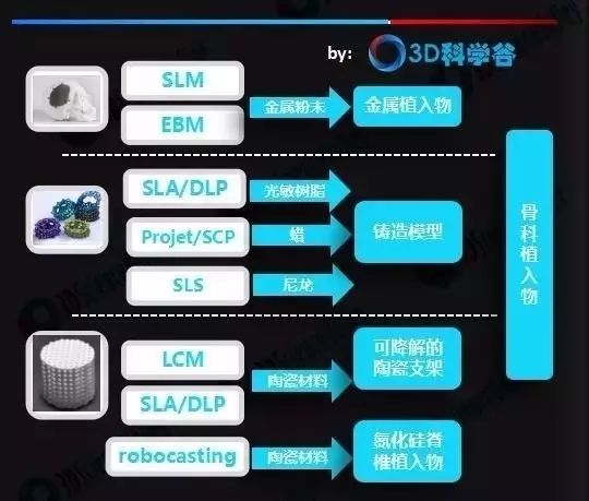 中國(guó)3D打印骨科植入物專利格局！