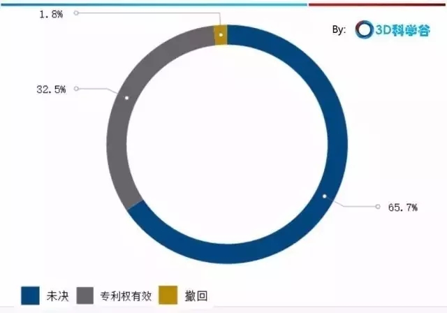 中國(guó)3D打印骨科植入物專利格局！