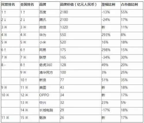 《2016胡潤品牌榜》