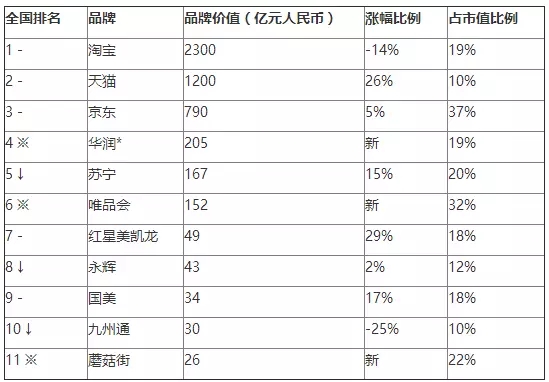 《2016胡潤品牌榜》