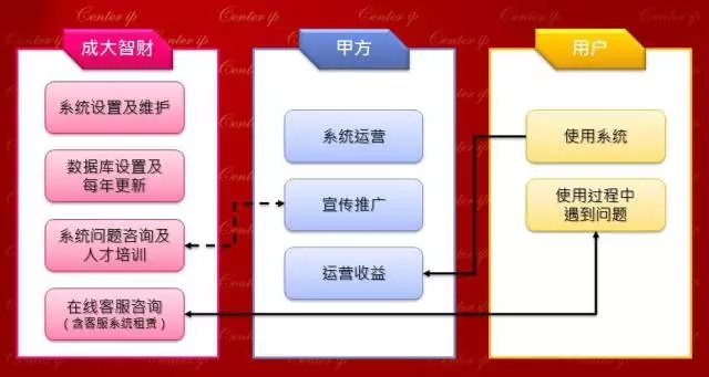 他們做了這件事，讓技術(shù)交易平臺“Duang”的一下亮了！