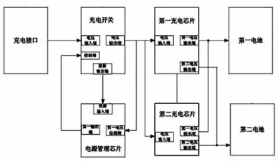 從「專利技術分析」看三星Note7爆炸！