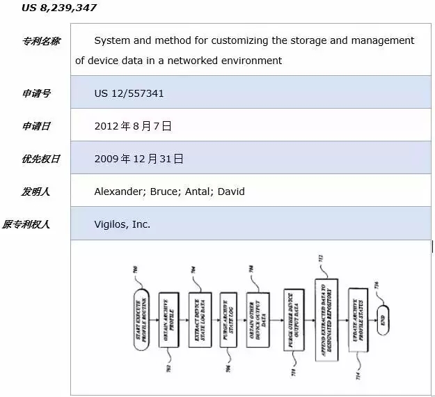 圖說(shuō)美國(guó)醫(yī)藥領(lǐng)域的專利訴訟