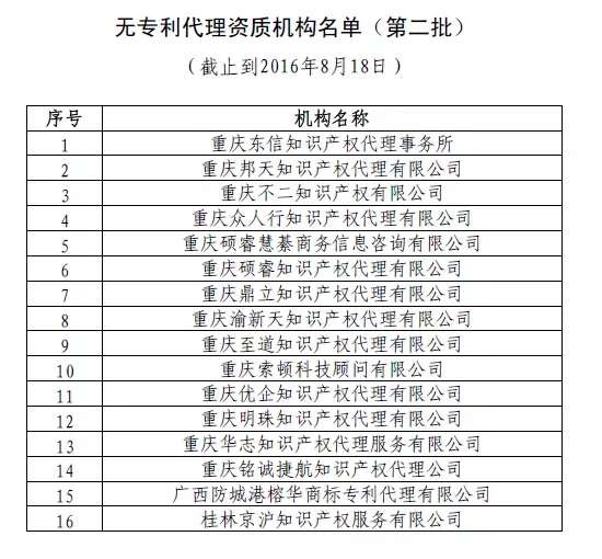 【曝光】無專利代理資質(zhì)機(jī)構(gòu)名單（第二批，第三批）