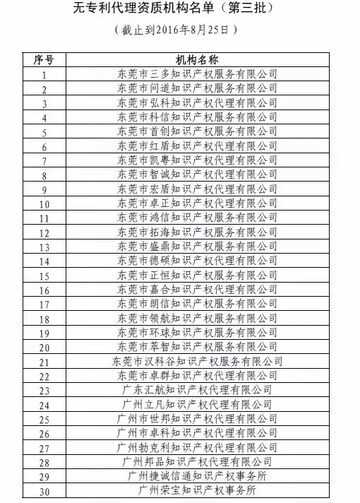 無專利代理資質(zhì)機(jī)構(gòu)名單（第一批、第二批、第三批）