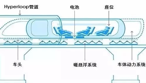 時速1200公里“超級高鐵”能解決假期交通之困嗎？