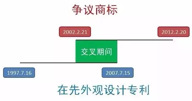 以金泰輪商標(biāo)爭(zhēng)議案為例，分析在先權(quán)利的時(shí)間節(jié)點(diǎn)