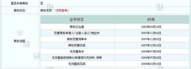 以金泰輪商標(biāo)爭(zhēng)議案為例，分析在先權(quán)利的時(shí)間節(jié)點(diǎn)