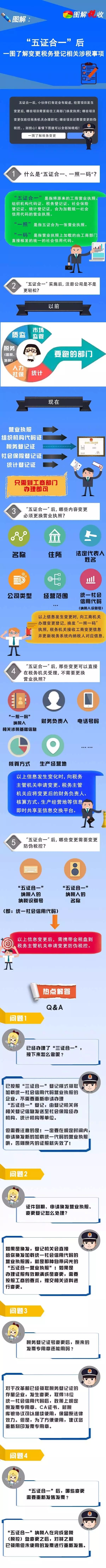 “五證合一”后，你需要換營(yíng)業(yè)執(zhí)照嗎？看圖了解