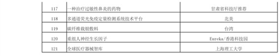 正式報(bào)名啦！2016科技成果直通車-全國科技成果路演活動(dòng)震撼登場！優(yōu)質(zhì)技術(shù)與實(shí)力企業(yè)碰撞的饕餮盛宴！