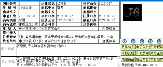 “藍瘦、香菇”熱點追擊 ---論商標檢索的重要性