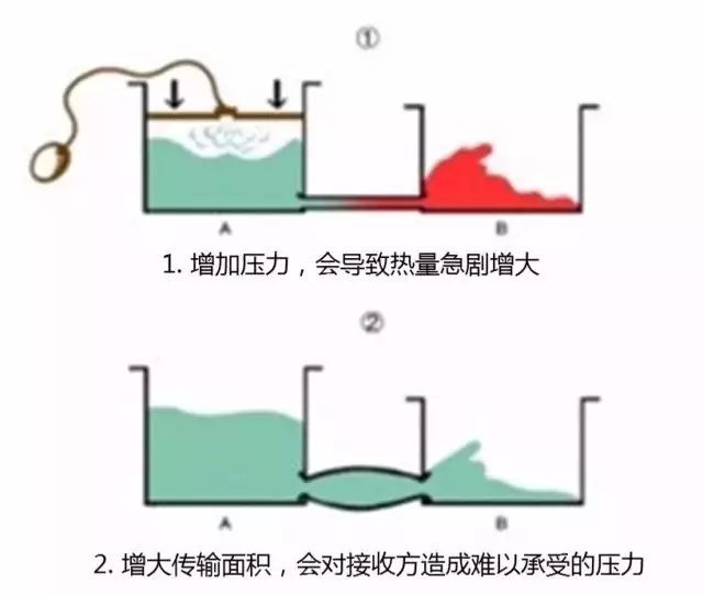 深度聚焦：手機(jī)快速充電哪家強(qiáng)？