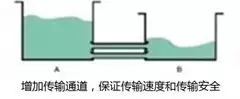 深度聚焦：手機(jī)快速充電哪家強(qiáng)？