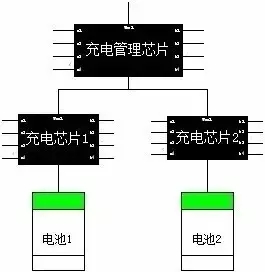 深度聚焦：手機(jī)快速充電哪家強(qiáng)？