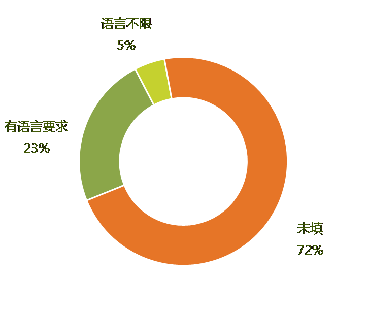 2016年9月全國知識產(chǎn)權(quán)專業(yè)服務(wù)機(jī)構(gòu)招聘需求總結(jié)報告