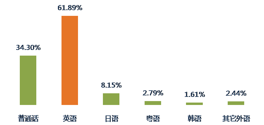 2016年9月全國知識產(chǎn)權(quán)專業(yè)服務(wù)機(jī)構(gòu)招聘需求總結(jié)報告