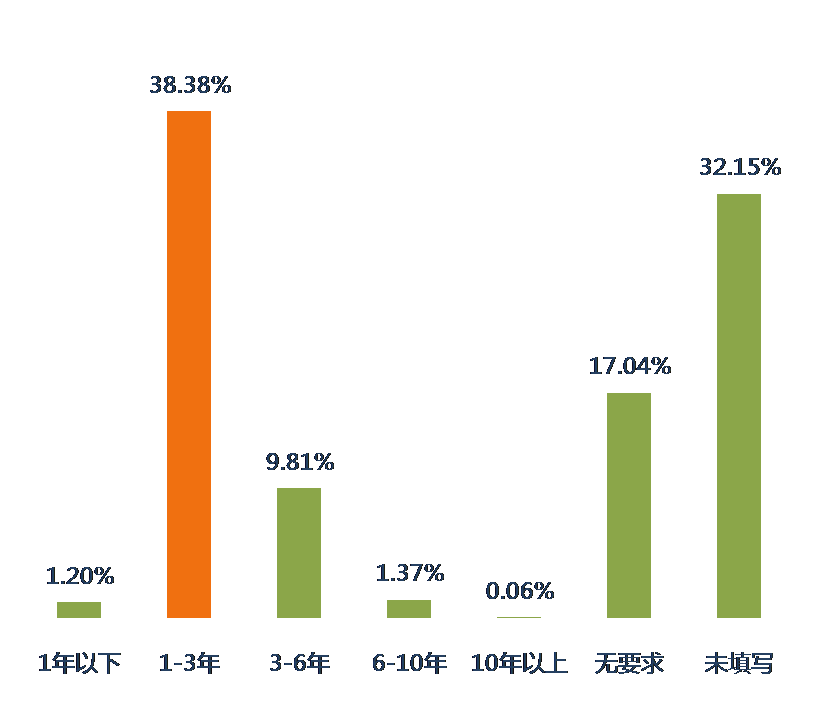 2016年9月全國知識產(chǎn)權(quán)專業(yè)服務(wù)機(jī)構(gòu)招聘需求總結(jié)報告