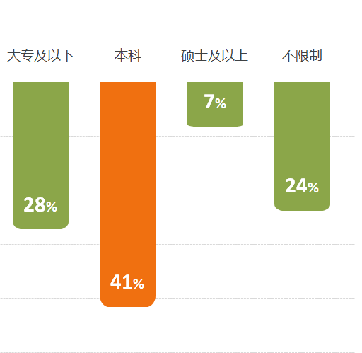 2016年9月全國知識產(chǎn)權(quán)專業(yè)服務(wù)機(jī)構(gòu)招聘需求總結(jié)報告