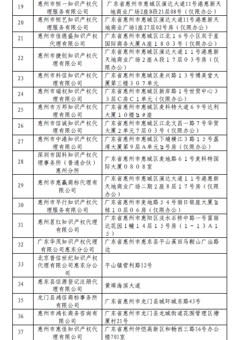 無專利代理資質(zhì)名單更新第六批，第七批！共167家！