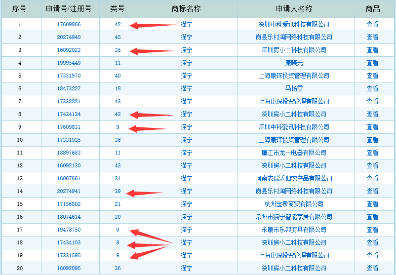 誰這么厲害？竟然提前注冊蘇寧和阿里共同出資的“貓寧電商”商標(biāo)