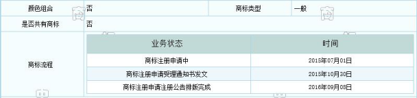 誰這么厲害？竟然提前注冊蘇寧和阿里共同出資的“貓寧電商”商標(biāo)