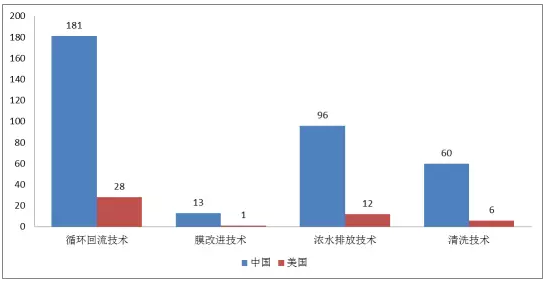 凈水器專利信息推送