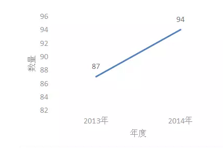 國(guó)內(nèi)凈水器之節(jié)水技術(shù)專利分析