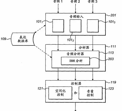 它和寶馬一樣貴 | 超可愛(ài)的Nokia小萌