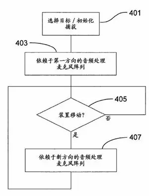 它和寶馬一樣貴 | 超可愛(ài)的Nokia小萌