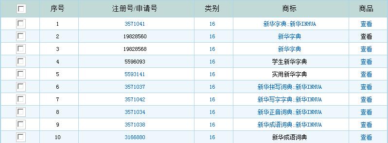 新華字典：通用名稱還是未注冊(cè)馳名商標(biāo)？