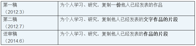 個人在網(wǎng)絡上傳輸或在公共場所播放他人作品，不屬于著作權中“個人合理使用”？