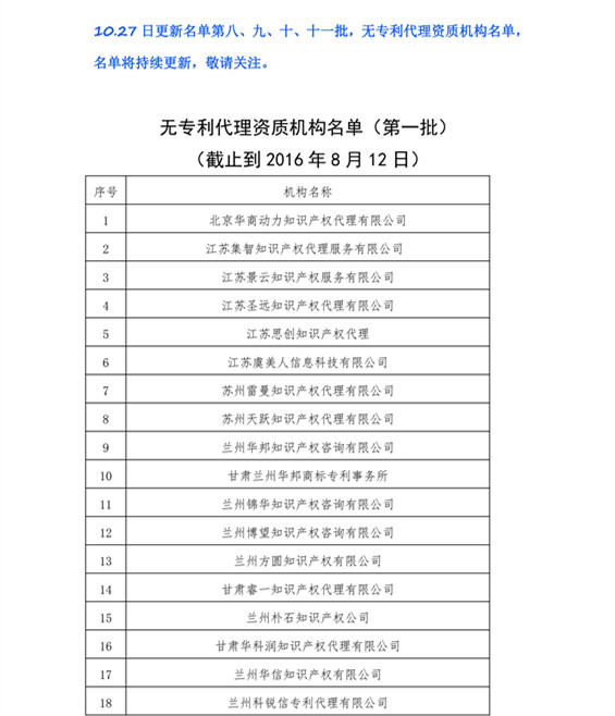 無專利代理資質(zhì)機構(gòu)名單，更新第八、九、十、十一批共計256家