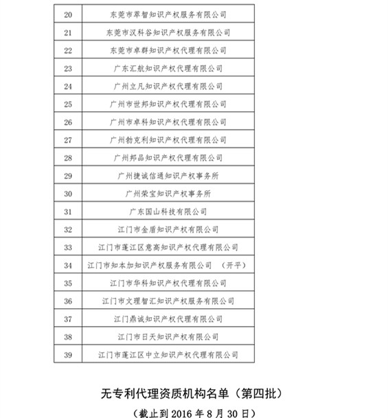 無專利代理資質(zhì)機構(gòu)名單，更新第八、九、十、十一批共計256家