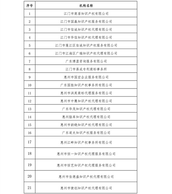 無專利代理資質(zhì)機構(gòu)名單，更新第八、九、十、十一批共計256家