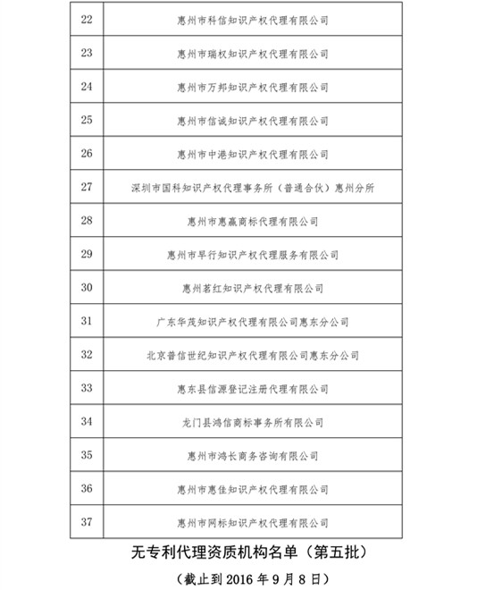 無專利代理資質(zhì)機構(gòu)名單，更新第八、九、十、十一批共計256家