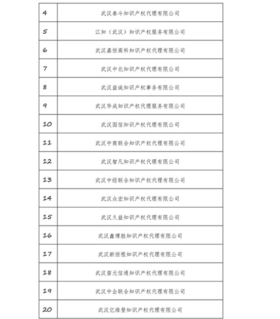 無專利代理資質(zhì)機構(gòu)名單，更新第八、九、十、十一批共計256家