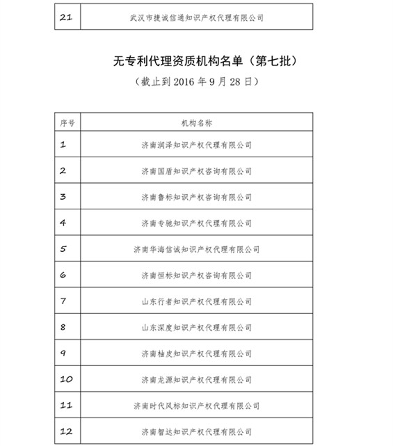 無專利代理資質(zhì)機構(gòu)名單，更新第八、九、十、十一批共計256家